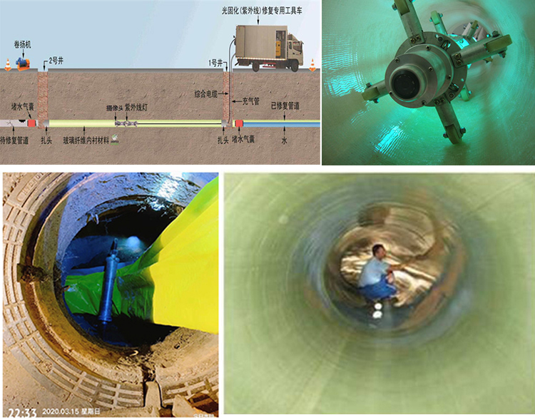 福山镇UV-CIPP内衬修复