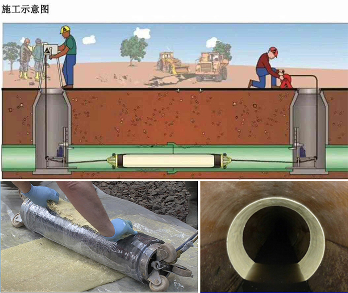 福山镇管道局部点状修复